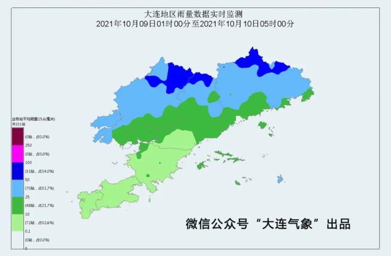 大连气候怎么样?大连2019降水量是多少-图2 大连气候怎么样?大连2019降水量是多少-图2