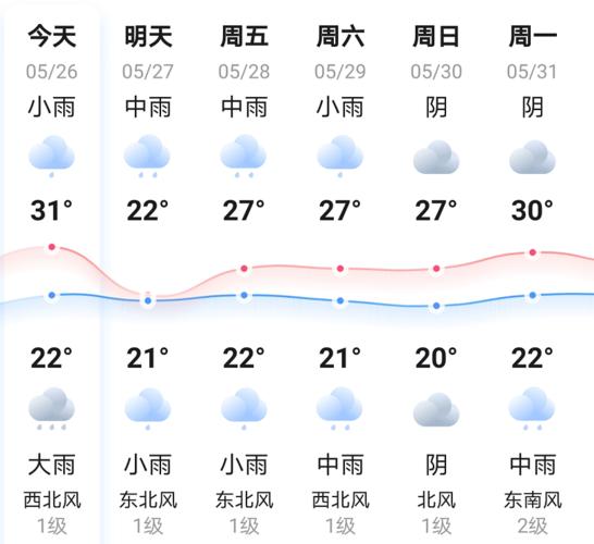 西安天气预报最低是多少摄氏度?5月25日西安的温度是多少-图2 西安天气预报最低是多少摄氏度?5月25日西安的温度是多少-图2