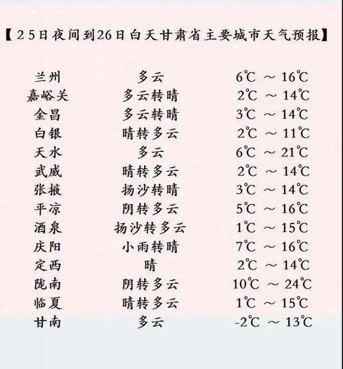 西安天气预报最低是多少摄氏度?5月25日西安的温度是多少-图3 西安天气预报最低是多少摄氏度?5月25日西安的温度是多少-图3