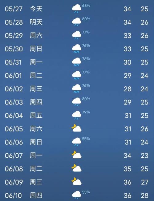 清远的天气怎样啊,冬天会冷么,清城区环境怎样?清远的冬天最低气温是多少-图1 清远的天气怎样啊,冬天会冷么,清城区环境怎样?清远的冬天最低气温是多少-图1