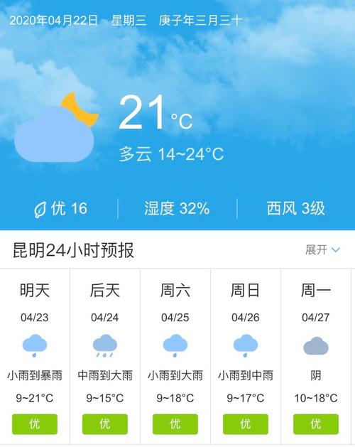 云南的天气预报准吗?昆明的天气预报多少度-图1 云南的天气预报准吗?昆明的天气预报多少度-图1