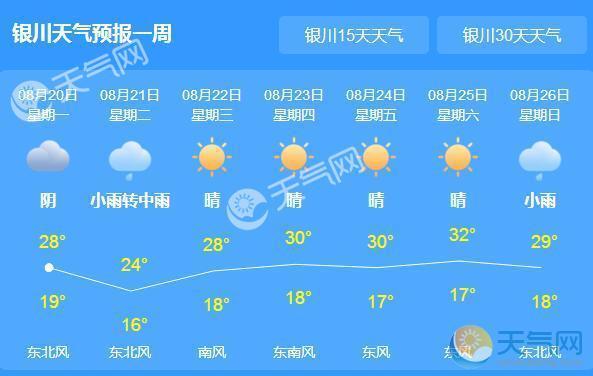 银川8月份平均气温?宁夏八月气温多少度-图2 银川8月份平均气温?宁夏八月气温多少度-图2