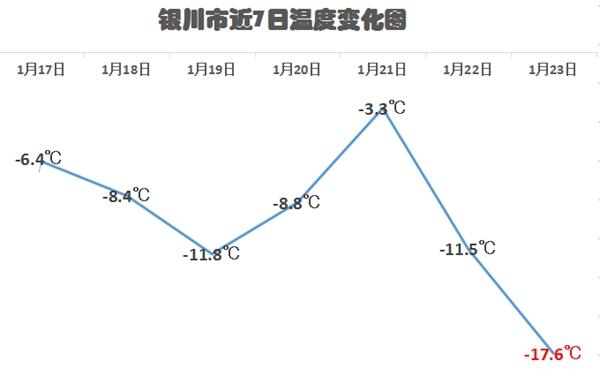 银川8月份平均气温?宁夏八月气温多少度-图3 银川8月份平均气温?宁夏八月气温多少度-图3