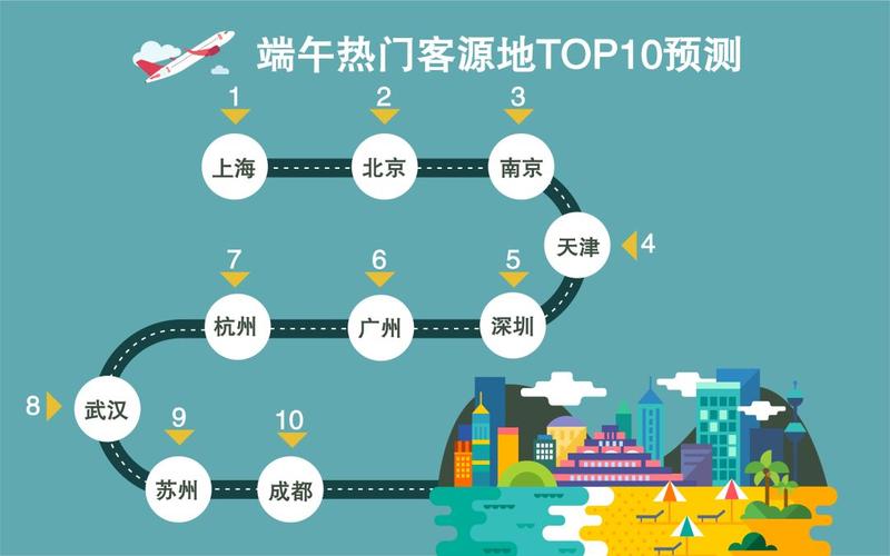 2019年端午节铁路出行人数?2019年端午节气温多少度-图1 2019年端午节铁路出行人数?2019年端午节气温多少度-图1
