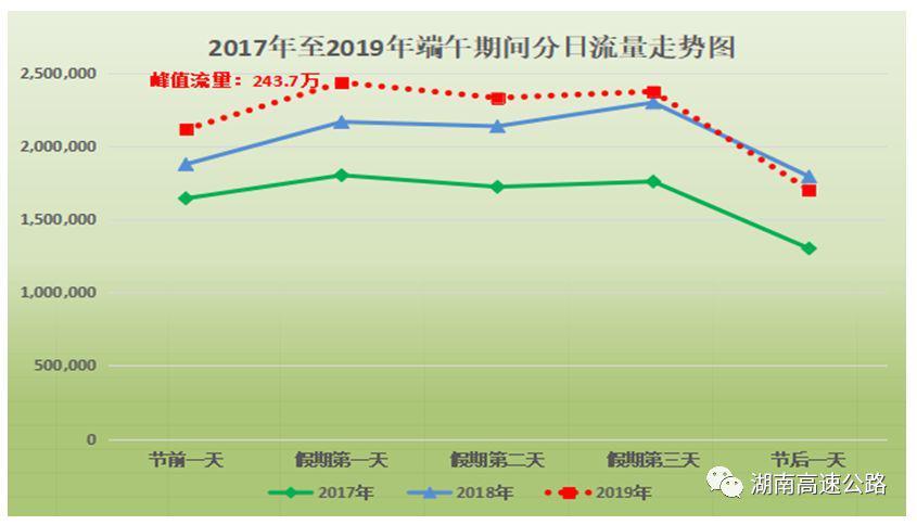 2019年端午节铁路出行人数?2019年端午节气温多少度-图2 2019年端午节铁路出行人数?2019年端午节气温多少度-图2