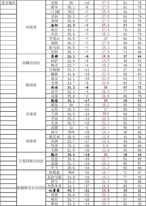 全国光照时间排名?宁夏白天温度和晚上温度是多少钱-图1 全国光照时间排名?宁夏白天温度和晚上温度是多少钱-图1