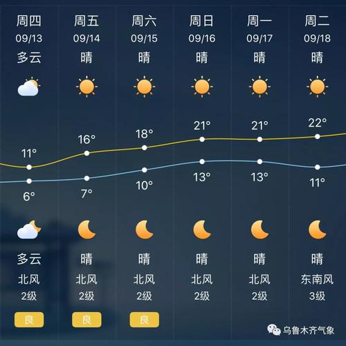全国光照时间排名?宁夏白天温度和晚上温度是多少钱-图2 全国光照时间排名?宁夏白天温度和晚上温度是多少钱-图2