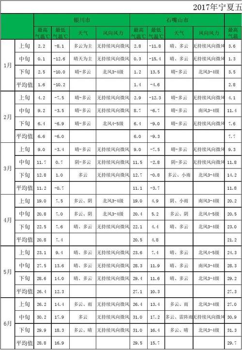 全国光照时间排名?宁夏白天温度和晚上温度是多少钱-图3 全国光照时间排名?宁夏白天温度和晚上温度是多少钱-图3