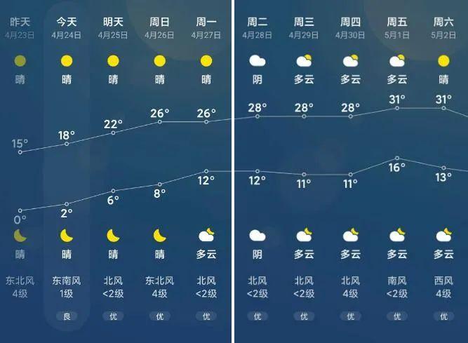 银川夏天热多久?银川夏天最高温度多少-图3 银川夏天热多久?银川夏天最高温度多少-图3