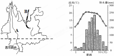 用几句话描述景洪市的气候特点?云南景洪市的年平均气温是多少-图1 用几句话描述景洪市的气候特点?云南景洪市的年平均气温是多少-图1