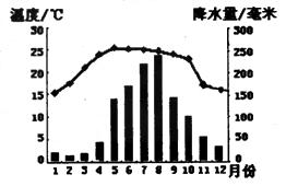 用几句话描述景洪市的气候特点?云南景洪市的年平均气温是多少-图3 用几句话描述景洪市的气候特点?云南景洪市的年平均气温是多少-图3