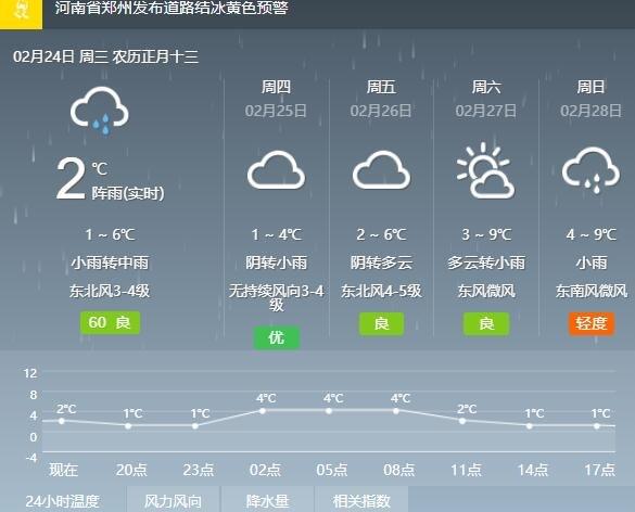 郑州地区哪几天最冷?郑州冬天最低气温是多少-图3 郑州地区哪几天最冷?郑州冬天最低气温是多少-图3