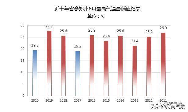 近几年郑州每年冬天的最低温度?河南郑州最低的温度是多少-图1 近几年郑州每年冬天的最低温度?河南郑州最低的温度是多少-图1