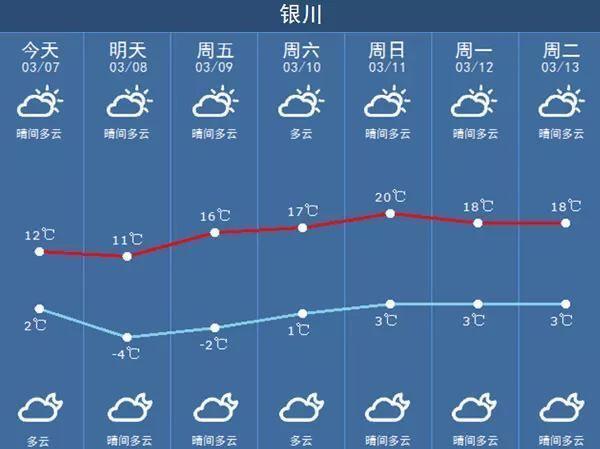 银川全年温度多少?银川温度是多少度-图3 银川全年温度多少?银川温度是多少度-图3