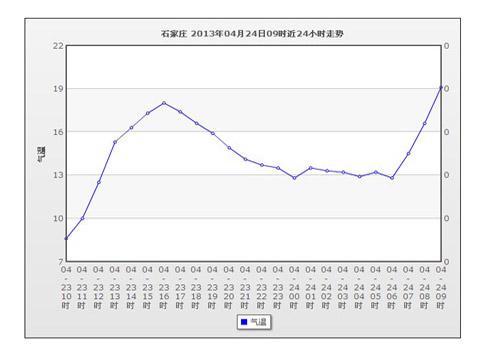 第四积温带温度是多少?伊春4月份日平均气温多少度-图2 第四积温带温度是多少?伊春4月份日平均气温多少度-图2