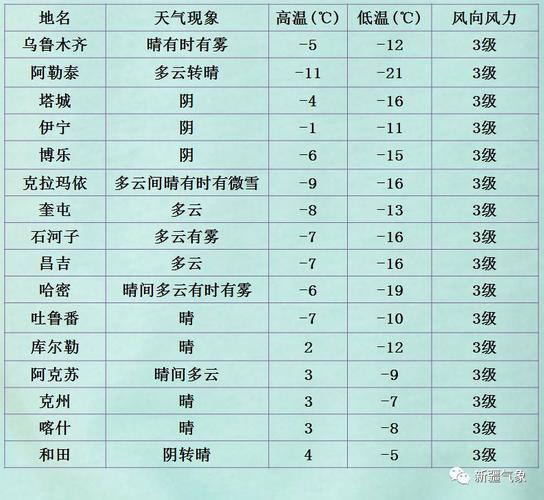 第四积温带温度是多少?伊春4月份日平均气温多少度-图3 第四积温带温度是多少?伊春4月份日平均气温多少度-图3