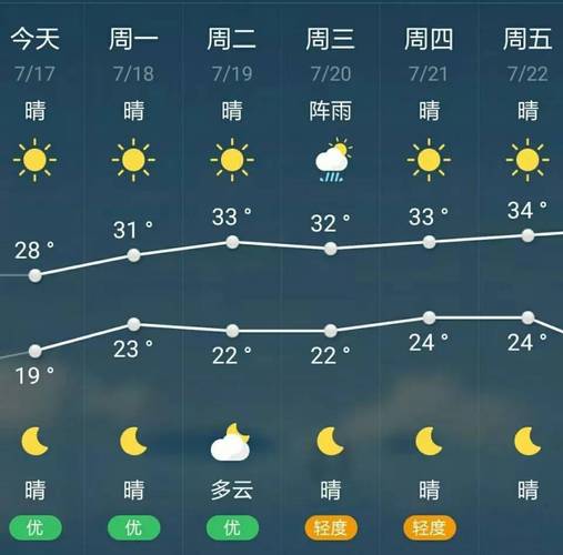 齐齐哈尔历史最高温度是多少?齐齐哈尔夏天最高温度是多少-图1 齐齐哈尔历史最高温度是多少?齐齐哈尔夏天最高温度是多少-图1