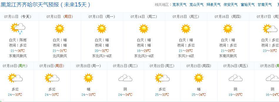 齐齐哈尔最热多少度?明天齐市天气多少度-图2 齐齐哈尔最热多少度?明天齐市天气多少度-图2