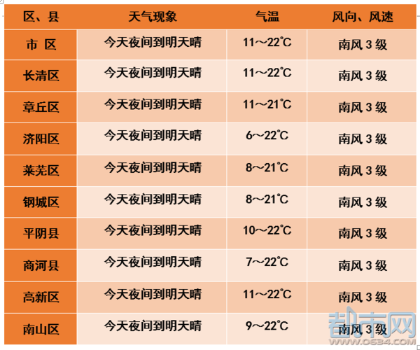莱芜供暖不热原因?今天莱芜气温是多少任务-图2 莱芜供暖不热原因?今天莱芜气温是多少任务-图2
