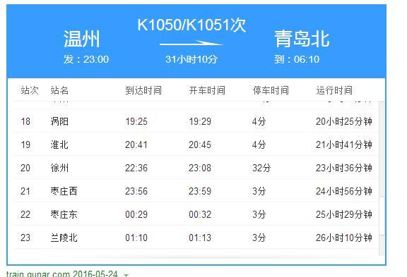 温州最远的火车车次?温卅到乌鲁木齐多少公里-图3 温州最远的火车车次?温卅到乌鲁木齐多少公里-图3