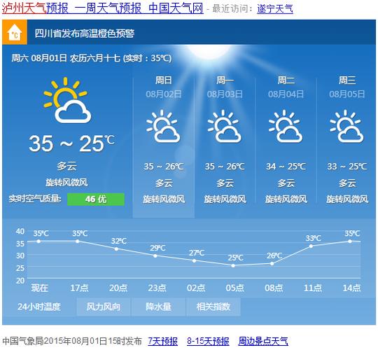 泸州冬天最冷多少度?四川泸州天气多少度-图1 泸州冬天最冷多少度?四川泸州天气多少度-图1