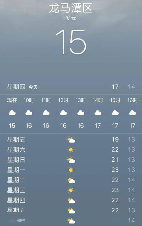 泸州冬天最冷多少度?四川泸州天气多少度-图3 泸州冬天最冷多少度?四川泸州天气多少度-图3
