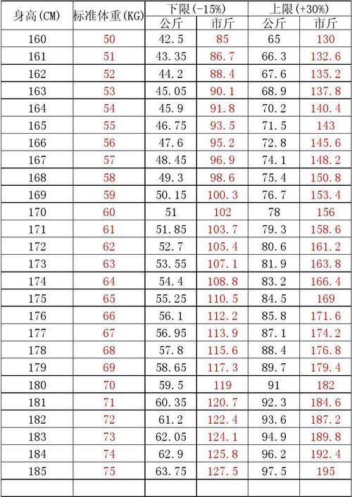 当兵169身高男生标准体重?169厘米男生体重指数是多少-图2 当兵169身高男生标准体重?169厘米男生体重指数是多少-图2