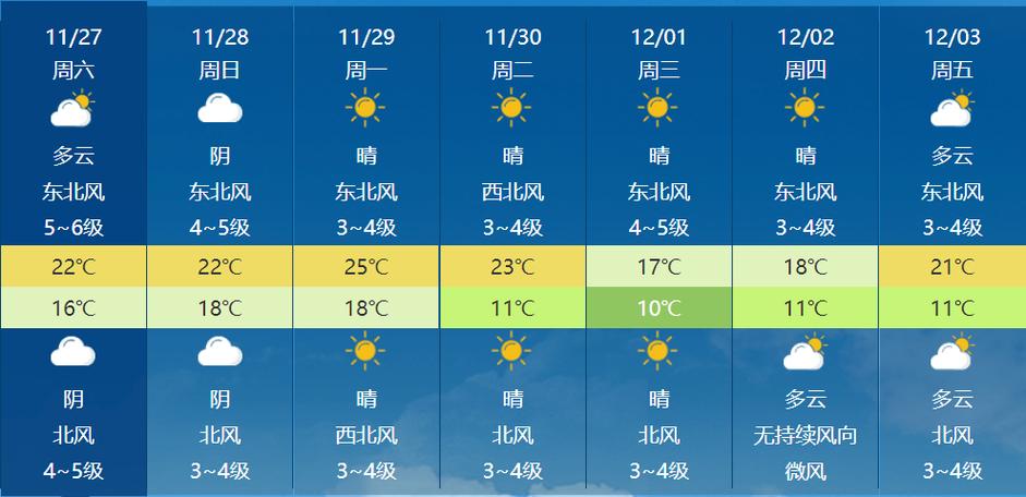 2021年11月冷空气有几波?28日气温是多少天-图1 2021年11月冷空气有几波?28日气温是多少天-图1