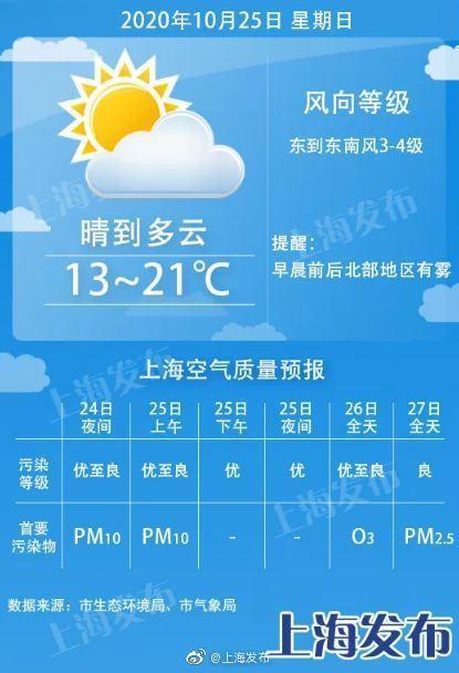 上海下周有冷空气吗?本周温度是多少-图3 上海下周有冷空气吗?本周温度是多少-图3