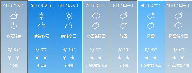 请问山东烟台、威海一带,冬天冷吗?烟台今天的气温是多少-图3 请问山东烟台、威海一带,冬天冷吗?烟台今天的气温是多少-图3