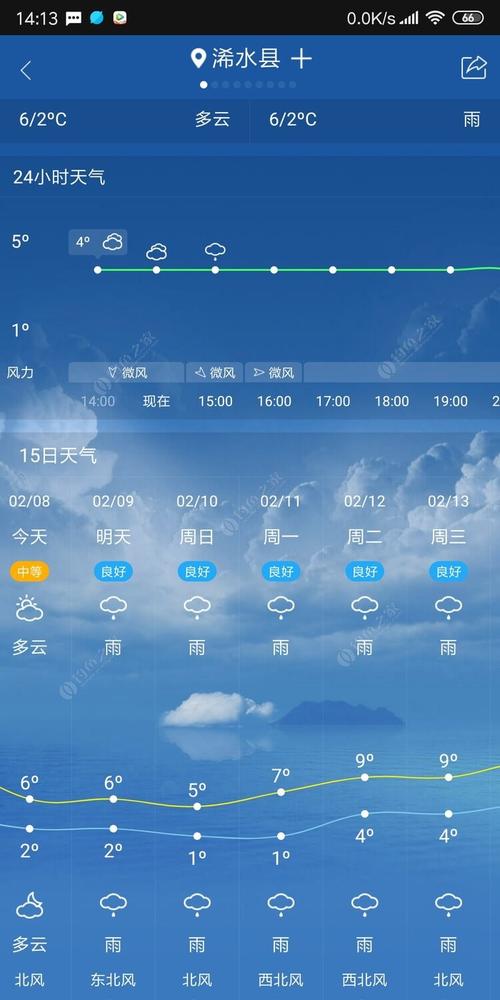 通天峡几点入场?今天遵义的天气预报是多少度-图2 通天峡几点入场?今天遵义的天气预报是多少度-图2