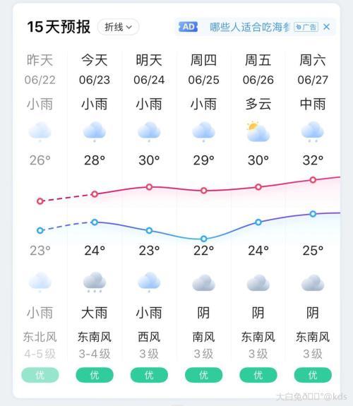 黄梅天气什么时候结束?黄梅天气一般多少天-图2 黄梅天气什么时候结束?黄梅天气一般多少天-图2