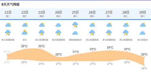 黄梅天气什么时候结束?黄梅天气一般多少天-图3 黄梅天气什么时候结束?黄梅天气一般多少天-图3