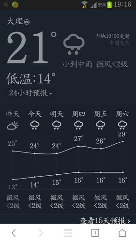 大理一年四季天气如何?大理年平均气温多少-图1 大理一年四季天气如何?大理年平均气温多少-图1