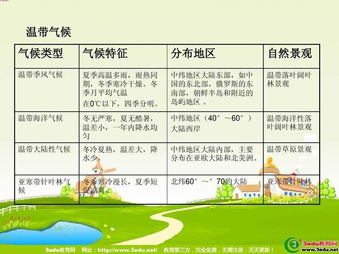 亚洲的寒温带?朝鲜九月份气温是多少度-图3 亚洲的寒温带?朝鲜九月份气温是多少度-图3