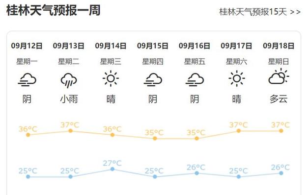 桂林今天人多吗?今天广西桂林的气温是多少-图3 桂林今天人多吗?今天广西桂林的气温是多少-图3