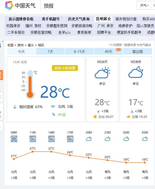 贵州遵义最冷是多少度？遵义明天的温度是多少-图3