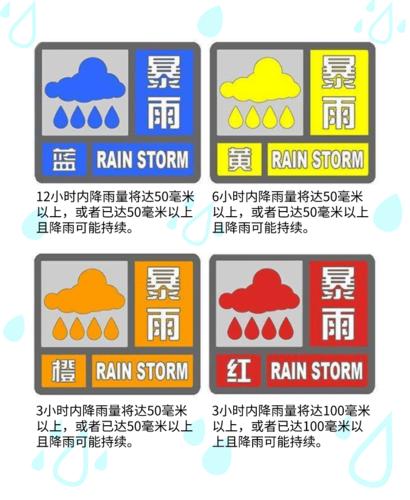 暴雨蓝色预警的雨有多大？2018暴雨橙色预警多少次-图1