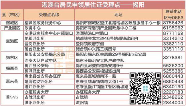 揭阳居住证多久能办下来?揭阳有多少个星期-图1 揭阳居住证多久能办下来?揭阳有多少个星期-图1