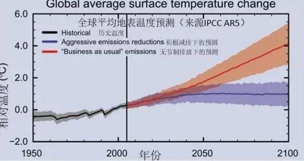 西欧温度?巴黎现在多少温度-图2 西欧温度?巴黎现在多少温度-图2