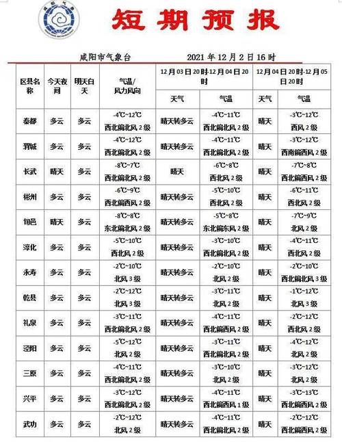 咸阳市供暖温度标准是多少?咸阳的温度是多少现在-图1 咸阳市供暖温度标准是多少?咸阳的温度是多少现在-图1
