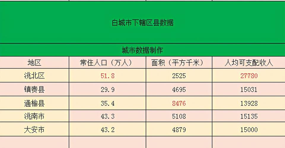 白城2023至2024年供热时间?东北白城冬天气温多少度-图1 白城2023至2024年供热时间?东北白城冬天气温多少度-图1