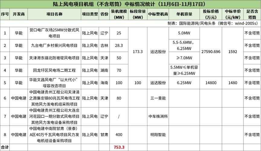 白城2023至2024年供热时间?东北白城冬天气温多少度-图2 白城2023至2024年供热时间?东北白城冬天气温多少度-图2