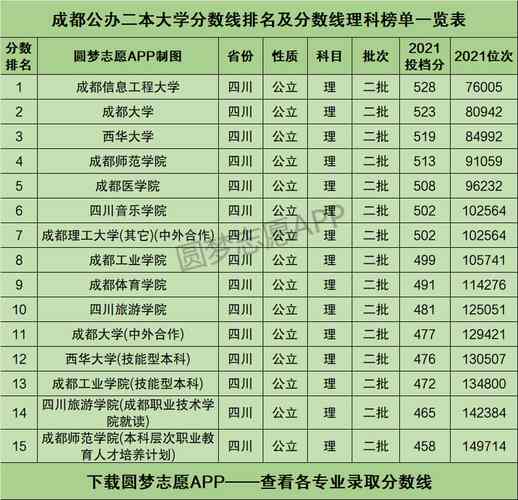 成都的公办二本院校有哪些?二本气象大学分数多少-图1 成都的公办二本院校有哪些?二本气象大学分数多少-图1