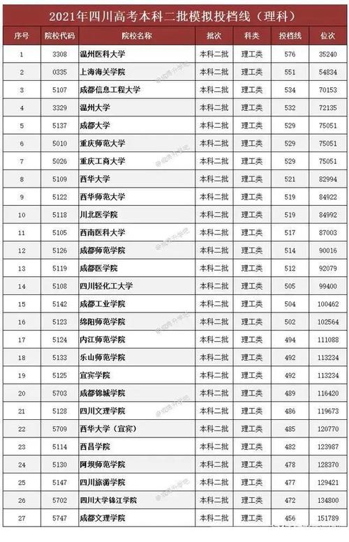 成都的公办二本院校有哪些?二本气象大学分数多少-图3 成都的公办二本院校有哪些?二本气象大学分数多少-图3