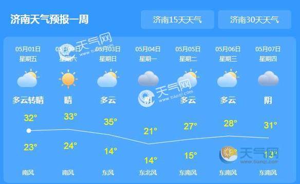 中国最热的十大省?山东济南的天气是最热的天气是多少度-图1 中国最热的十大省?山东济南的天气是最热的天气是多少度-图1