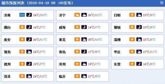 谁知道山东济南.聊城即内陆一带冬季的平均气温吗?山东济南的天气是最热的天气是多少钱-图2 谁知道山东济南.聊城即内陆一带冬季的平均气温吗?山东济南的天气是最热的天气是多少钱-图2