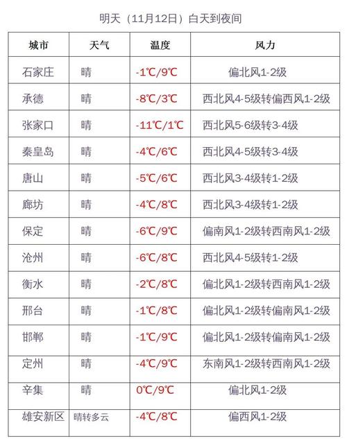 河北历年冬天最低温度?河北最高温度多少-图1 河北历年冬天最低温度?河北最高温度多少-图1