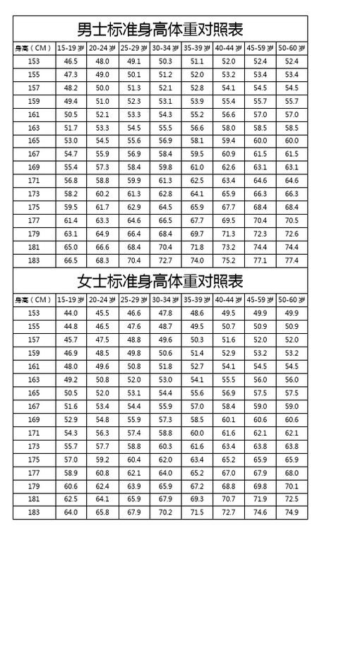 182的男生应该多重?182cm男性标准体重是多少-图3 182的男生应该多重?182cm男性标准体重是多少-图3