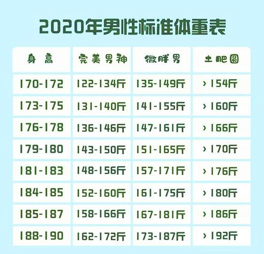 182的男生应该多重?182cm男性标准体重是多少-图2 182的男生应该多重?182cm男性标准体重是多少-图2